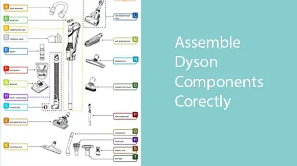 Assemble Dyson Components correctly